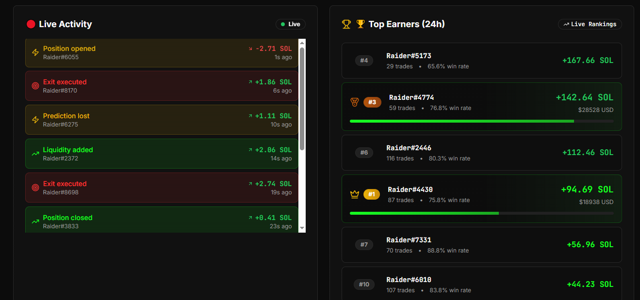 SolRaid Review: Crypto Trading Without a Wallet: The 5-Minute Passive Income Bot for Beginners